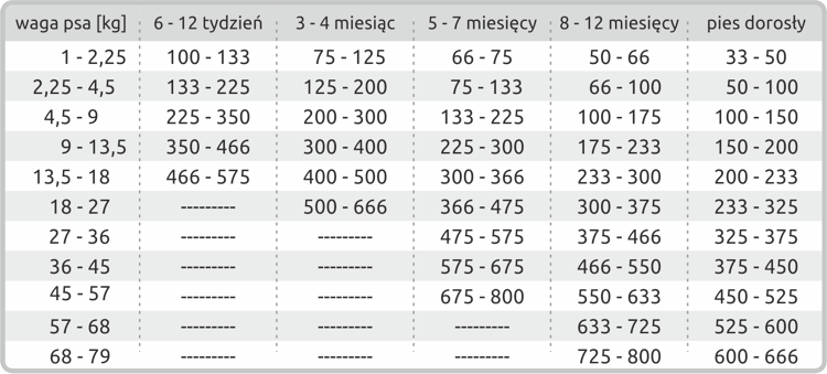 tabela dawkowanie